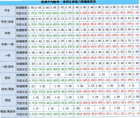足球让球盘口解读是投注者入门的关键