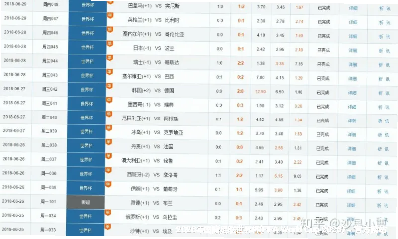 历史命中率展示